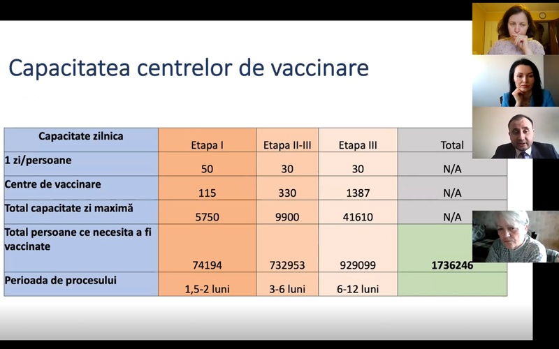 Jurnaliștii din regiuni despre comunicare în Pandemia Covid19: „Specialiștii locali refuză să participe la emisiuni, dar fără ei nu putem explica oamenilor de ce vaccinurile ne pot salva de virus” 