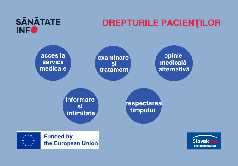 Cele mai frecvente drepturi ale pacienților din Republica Moldova. Care sunt acestea