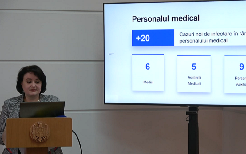 113 persoane, infectate cu Covid-19, dintre care 20 de lucrători medicali din cadrul Spitalului Clinic Municipal „Sfânta Treime” și Spitalul Raional Ceadâr-Lunga