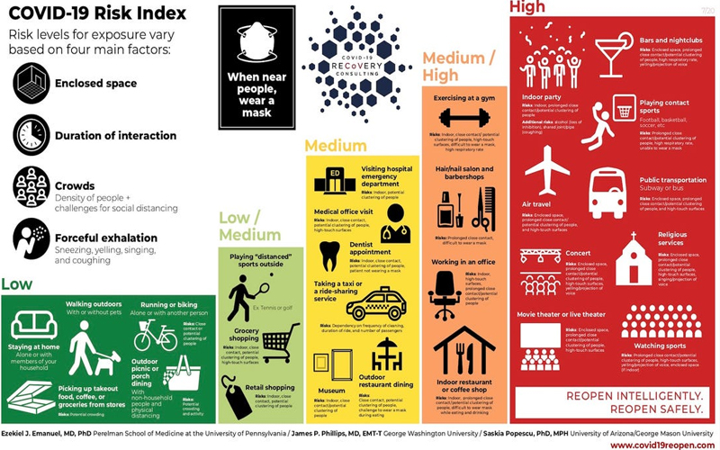 Места с самым высоким риском заражения COVID-19, которые необходимо избегать
