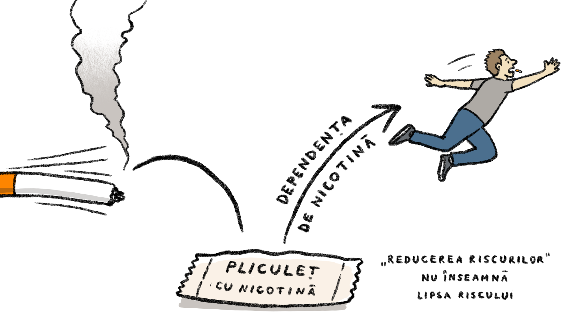 Formele alternative de consum al tutunului creează dependență și cresc probabilitatea tranziției către țigările convenționale