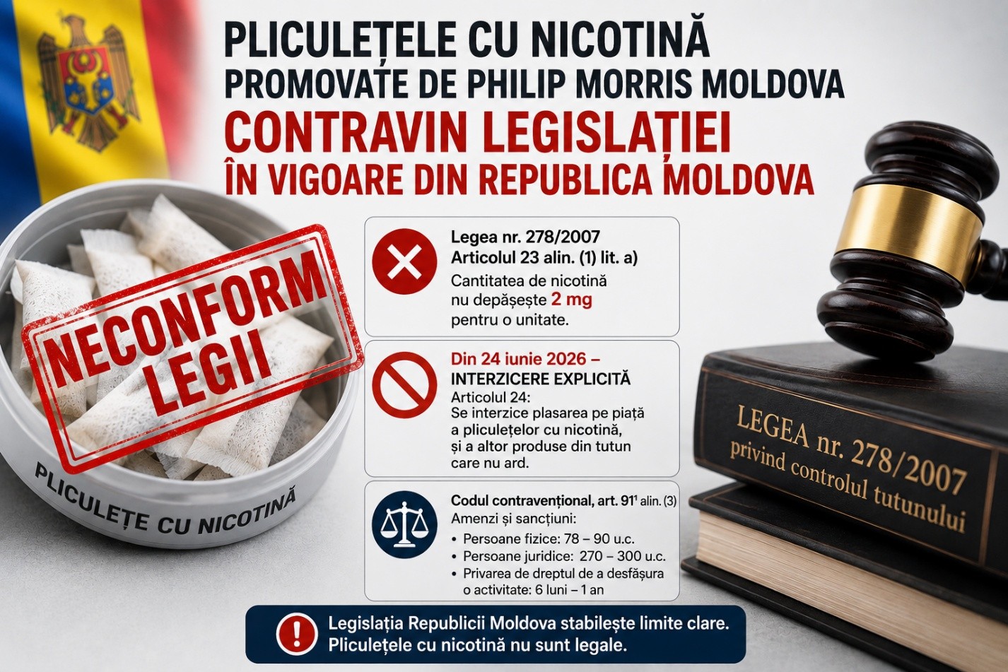 Pliculețele cu nicotină promovate de Philip Morris Moldova contravin legislației în vigoare din Republica Moldova