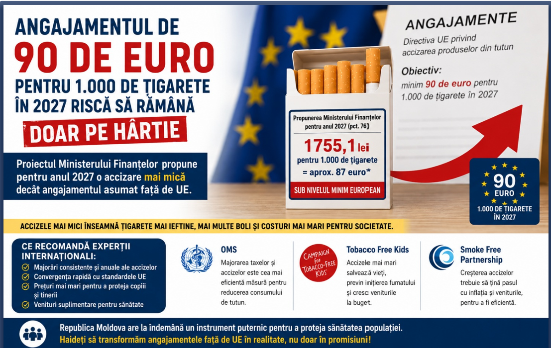 Politica fiscală a Ministerului Finanțelor, pentru anul 2027, favorizează tutunul și îndepărtează Moldova de standardele UE